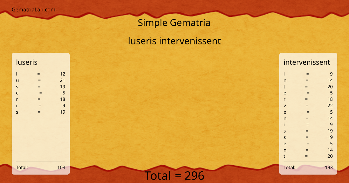 luseris intervenissent in simple Gematria